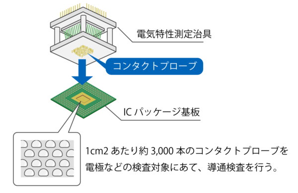 ICパッケージ基板の導通検査