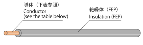 FEP絶縁電線の構造