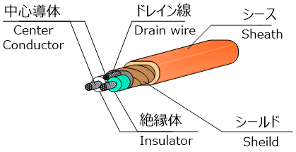 ルオータ差動ケーブルの構造