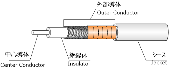 ルオータ5G機器用の構造