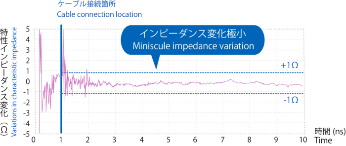 特性インピーダンス安定性