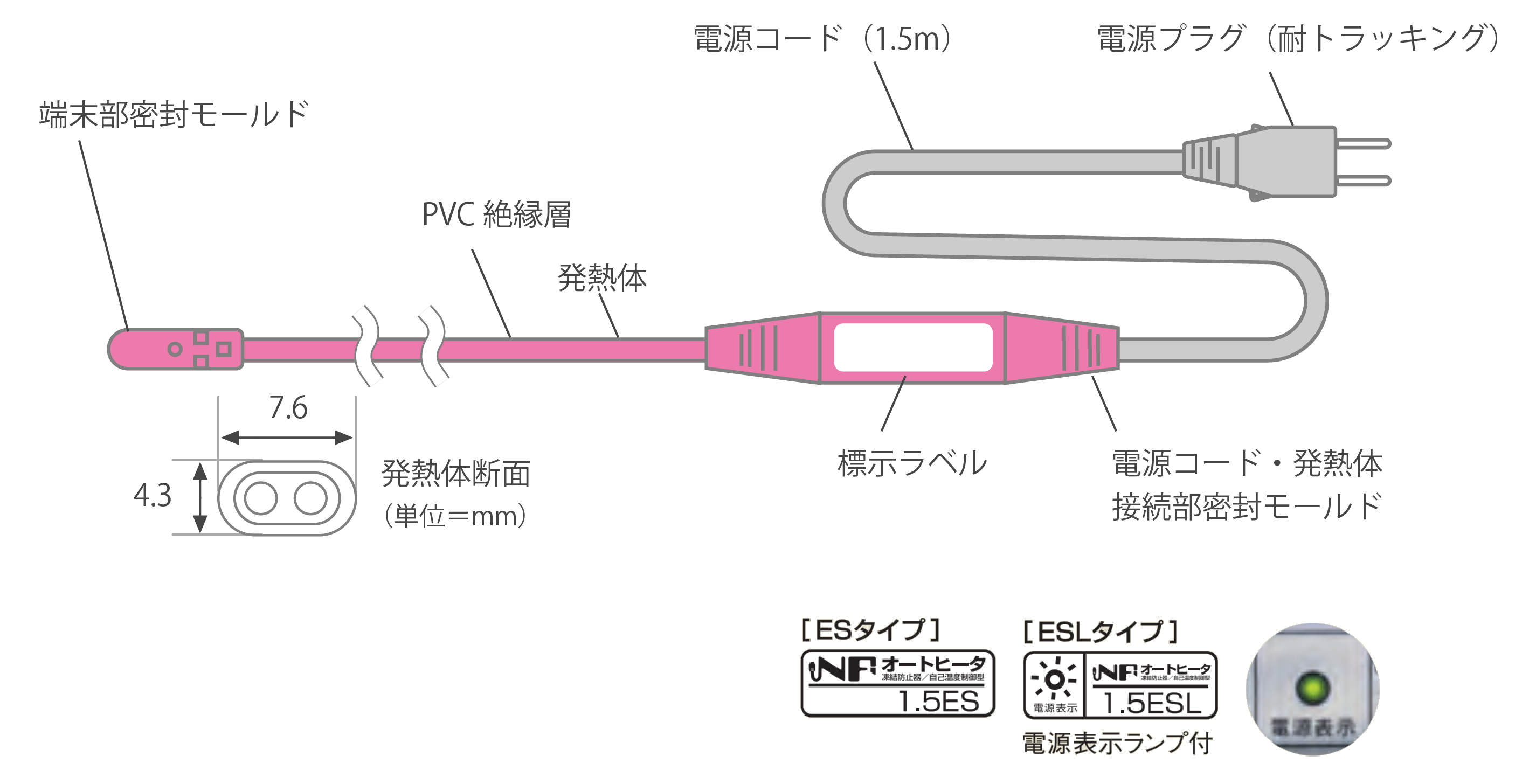 ES/ESLタイプの構造