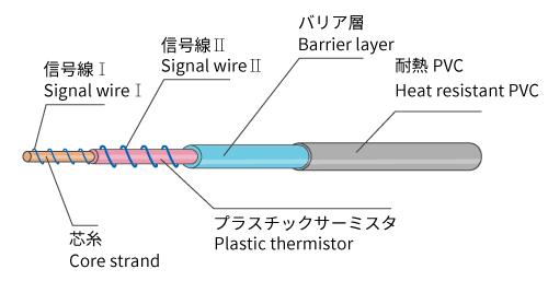 NTC温度センサ線の構造