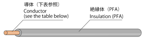 PFA絶縁電線の構造