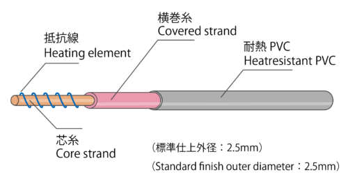 塩化ビニル被膜ヒータ線の構造