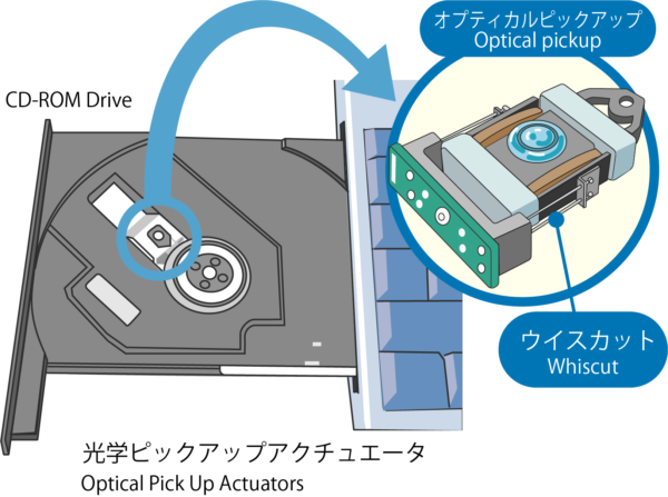 光学ピックアップアクチュエータ