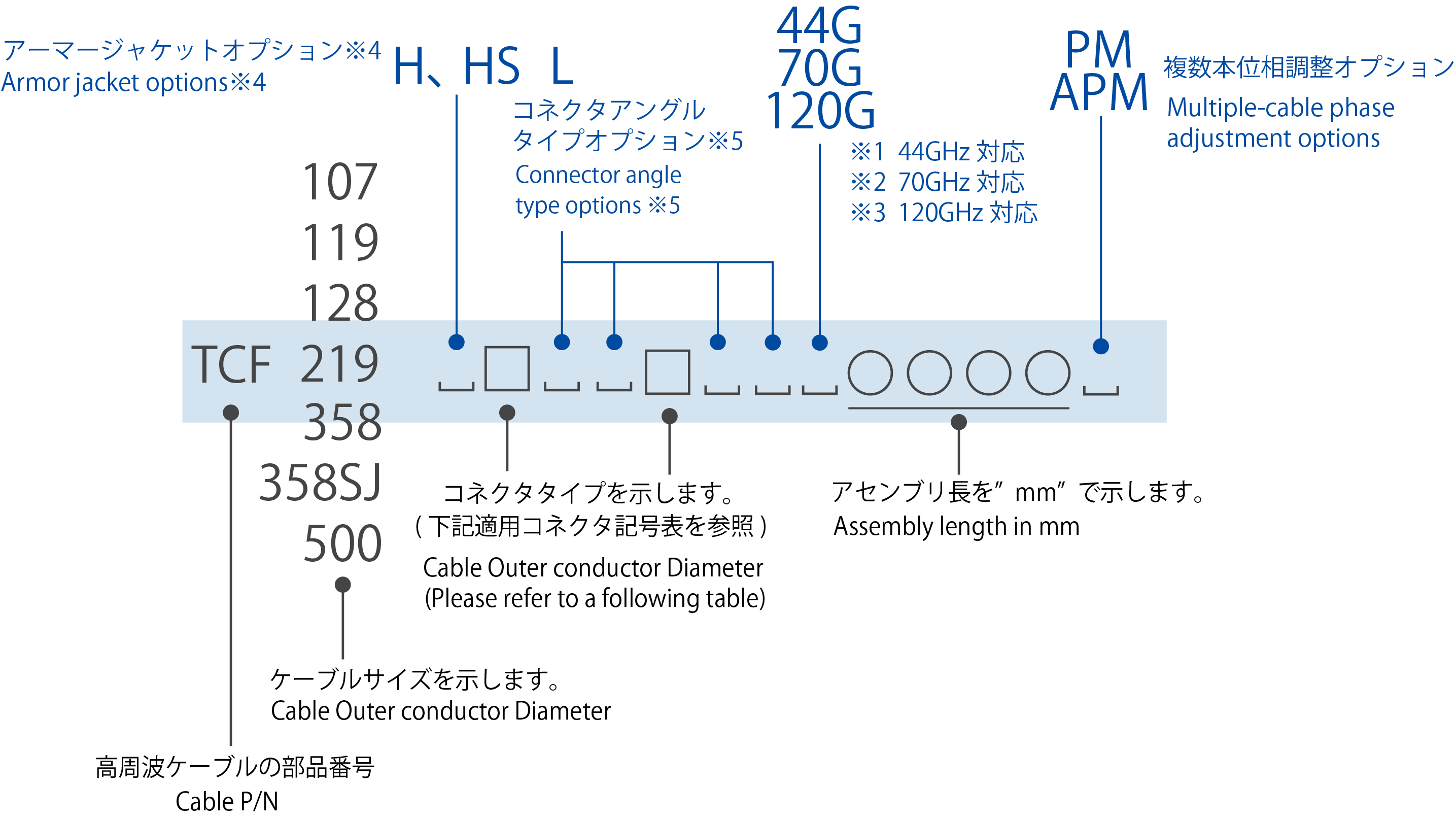 品番について