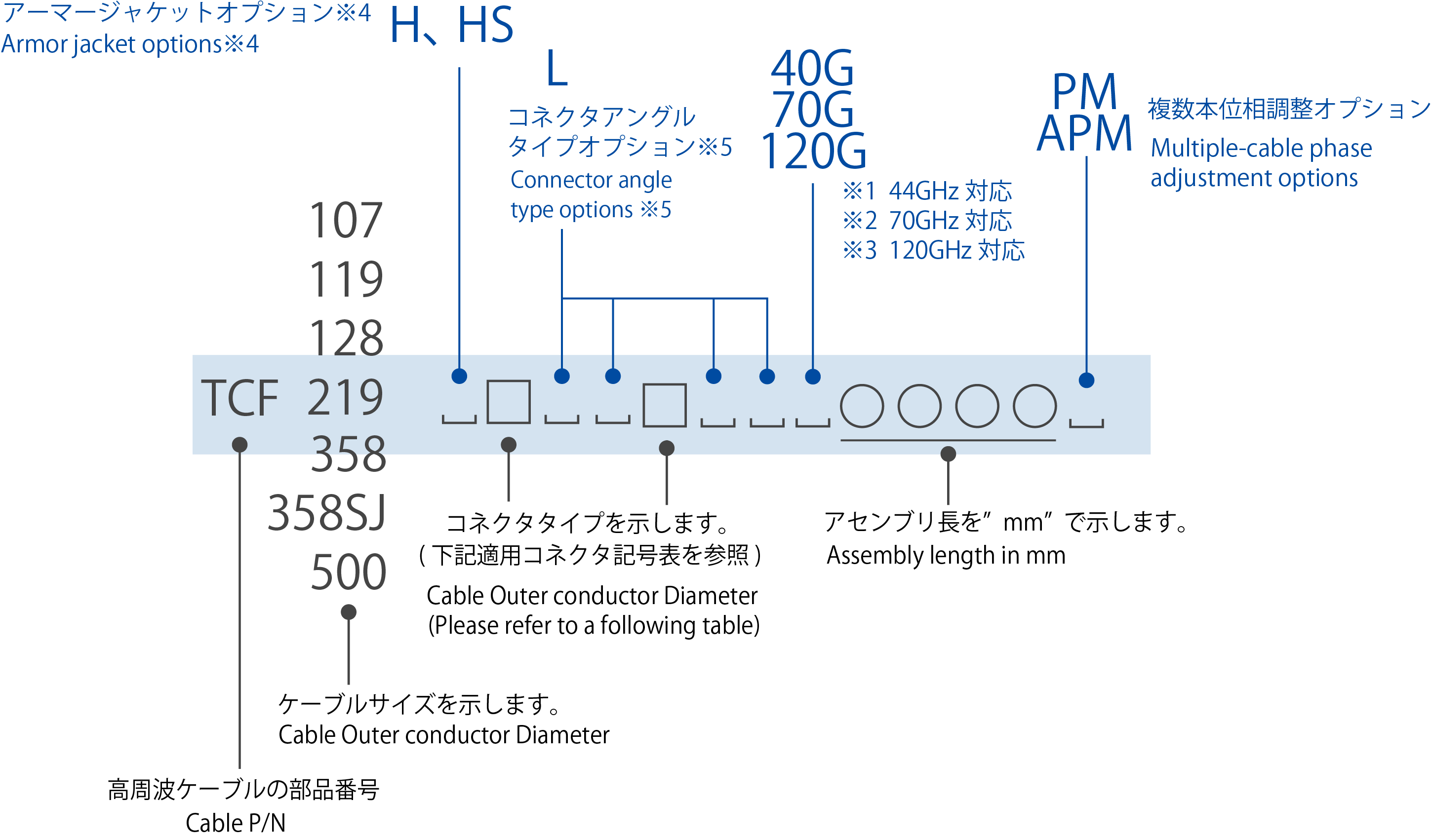 About part numbers