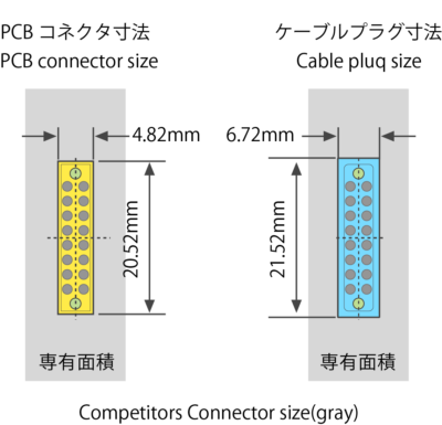 PCBコネクタ、ケーブルプラグ寸法