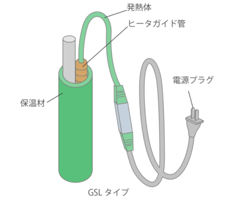 ヒータガイド保温材付きに取り付けた場合