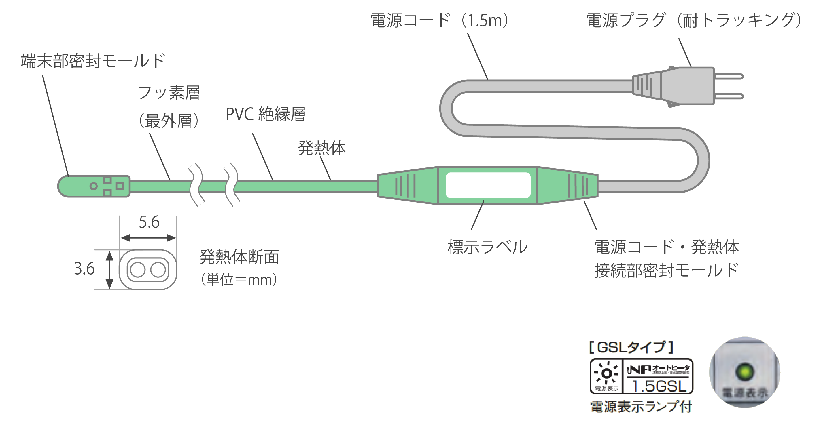 GSLタイプの構造