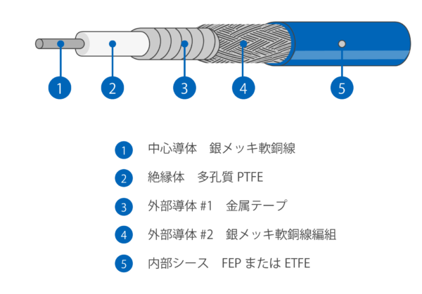 ケーブル構造