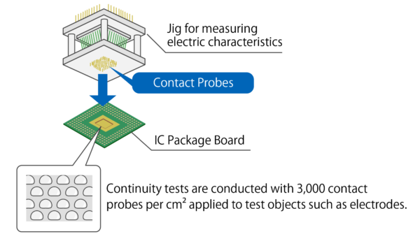 ICパッケージ基板の導通検査