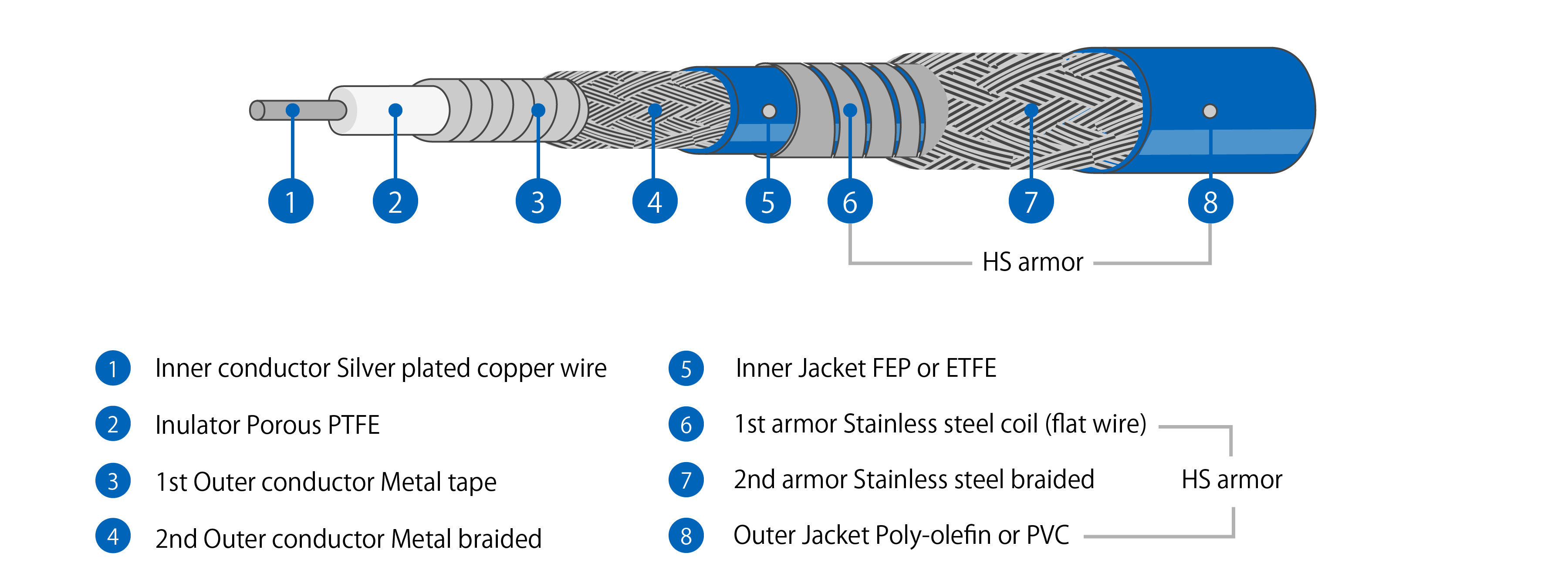 ケーブル構造