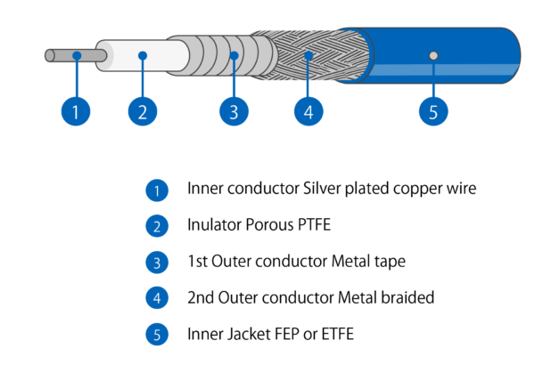 ケーブル構造